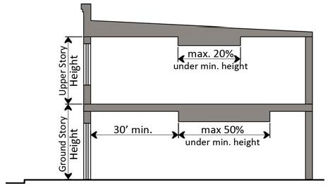 Multiple Module Elevation Simple Method